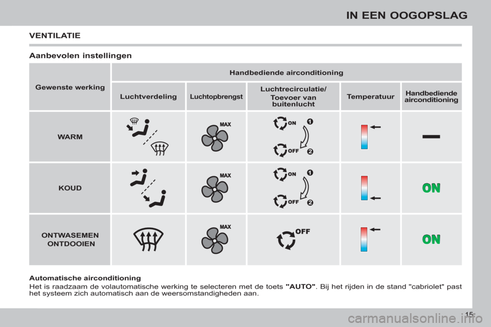 Peugeot 308 CC 2011  Handleiding (in Dutch) 15
IN EEN OOGOPSLAG
VENTILATIE
   
Aanbevolen instellingen 
 
 
Automatische airconditioning 
   
Het is raadzaam de volautomatische werking te selecteren met de toets  "AUTO" 
. Bij het rijden in de 