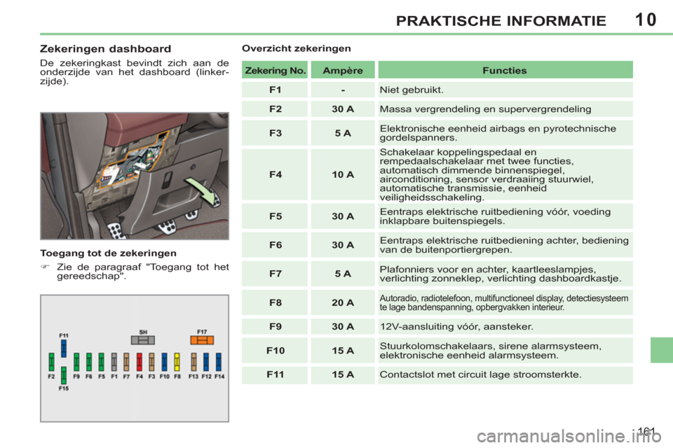 Peugeot 308 CC 2011  Handleiding (in Dutch) 10
161
PRAKTISCHE INFORMATIE
   
Zekeringen dashboard 
 
De zekeringkast bevindt zich aan de 
onderzijde van het dashboard (linker-
zijde). 
   
Toegang tot de zekeringen 
   
 
�) 
  Zie de paragraaf