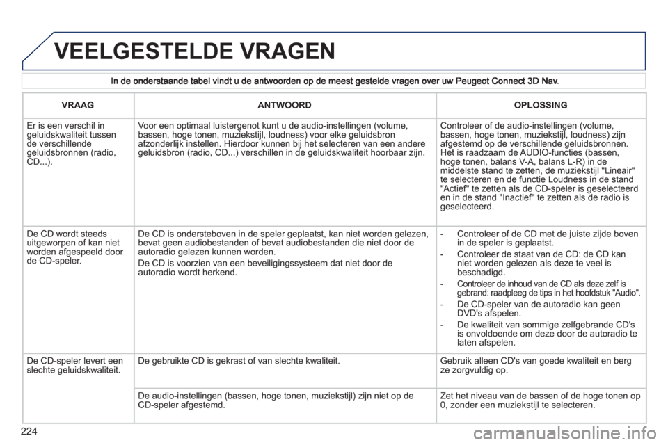Peugeot 308 CC 2011  Handleiding (in Dutch) 224
 VEELGESTELDE VRAGEN
VRAAG  ANTWOORD 
 
OPLOSSING  
   
 Er is een verschil in geluidskwaliteit tussende verschillende geluidsbronnen (radio, CD...).    
Voor een optimaal luistergenot kunt u de a