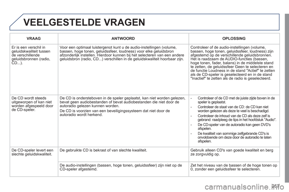 Peugeot 308 CC 2011 Handleiding (in Dutch) 257
VEELGESTELDE VRAGEN
VRAAG ANTWOORD
OPLOSSING
Er is een verschil in geluidskwaliteit tussende verschillende
geluidsbronnen (radio, CD...). Voor een optimaal luister
genot kunt u de audio-in Peugeot 308 CC 2011 Handleiding (in Dutch) 257
VEELGESTELDE VRAGEN
VRAAG ANTWOORD
OPLOSSING
Er is een verschil in geluidskwaliteit tussende verschillende
geluidsbronnen (radio, CD...). Voor een optimaal luister
genot kunt u de audio-in