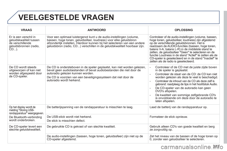 Peugeot 308 CC 2011  Handleiding (in Dutch) 277
 VEELGESTELDE VRAGEN
VRAAG  ANTWOORD 
 
OPLOSSING  
 
Er is een verschil in geluidskwaliteit tussende verschillende geluidsbronnen (radio, CD...). 
Voor een optimaal luistergenot kunt u de audio-i
