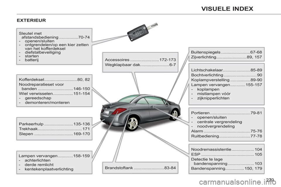 Peugeot 308 CC 2011  Handleiding (in Dutch) 279
VISUELE INDEX
  EXTERIEUR  
 
 
Kofferdeksel .......................... 80, 82 
  Noodreparatieset voor 
banden ............................146-150 
  Wiel verwisselen ................151-154 
   