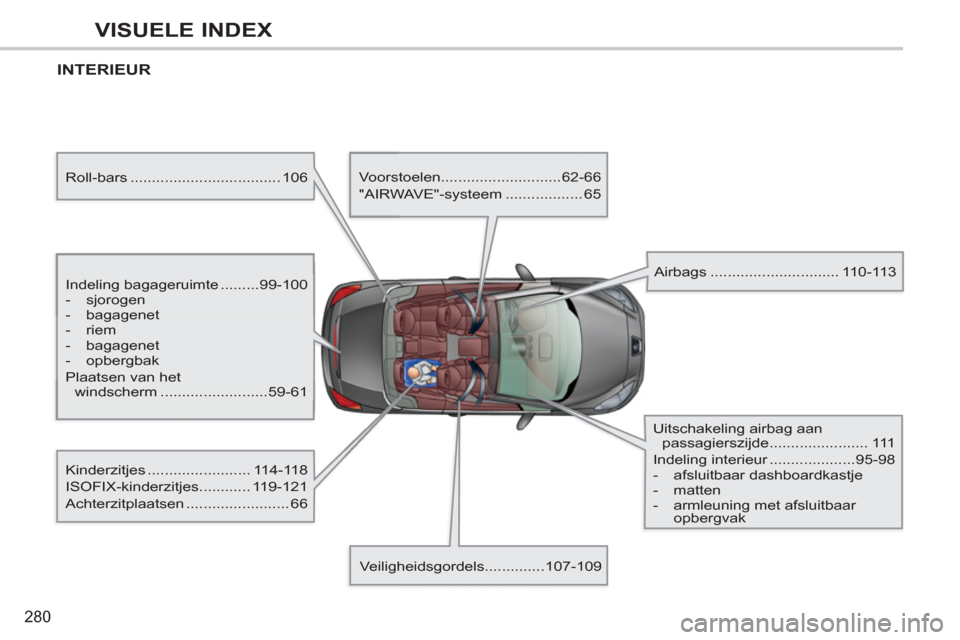 Peugeot 308 CC 2011  Handleiding (in Dutch) 280
VISUELE INDEX
  INTERIEUR  
 
 
Indeling bagageruimte .........99-100 
   
 
-  sjorogen 
   
-  bagagenet 
   
-  riem 
   
-  bagagenet 
   
-  opbergbak  
  Plaatsen van het 
windscherm .......
