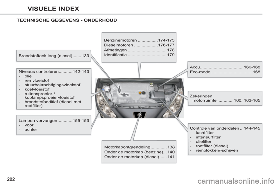 Peugeot 308 CC 2011  Handleiding (in Dutch) 282
VISUELE INDEX
  TECHNISCHE GEGEVENS - ONDERHOUD  
 
 
Brandstoftank leeg (diesel) ....... 139  
   
Niveaus controleren...........142-143 
   
 
-  olie 
   
-  remvloeistof 
   
-  stuurbekrachti