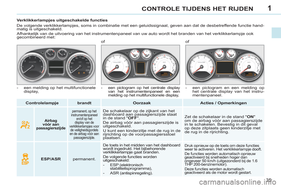 Peugeot 308 CC 2011 Handleiding (in Dutch) 1
35
CONTROLE TIJDENS HET RIJDEN
Controlelampje
brandt
Oorzaak
Acties / Opmerkingen
Verklikkerlampjes uitgeschakelde functies
De volgende ver Peugeot 308 CC 2011 Handleiding (in Dutch) 1
35
CONTROLE TIJDENS HET RIJDEN
Controlelampje
brandt
Oorzaak
Acties / Opmerkingen
Verklikkerlampjes uitgeschakelde functies
De volgende ver