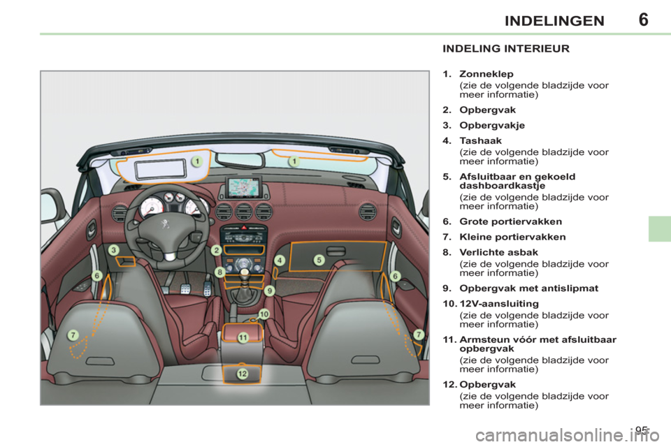 Peugeot 308 CC 2011  Handleiding (in Dutch) 6
95
INDELINGEN
   
 
 
 
 
 
 
 
 
 
INDELING INTERIEUR 
 
 
 
1. 
  Zonneklep 
 
 
  (zie de volgende bladzijde voor 
meer informatie) 
   
2. 
  Opbergvak 
 
   
3. 
  Opbergvakje 
 
   
4. 
  Tash