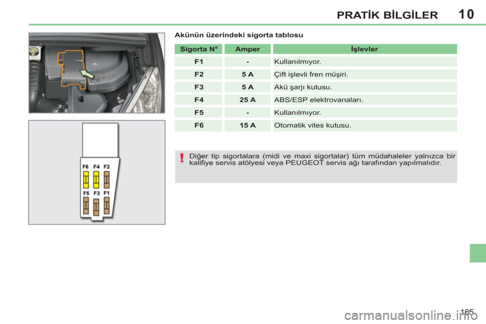 Peugeot 308 CC 2011  Kullanım Kılavuzu (in Turkish) 10
!
165
PRATİK BİLGİLER
 
 
Akünün üzerindeki sigorta tablosu 
   
 
Sigorta N° 
 
   
 
Amper 
 
   
İşlevler 
 
   
 
F1 
 
   
 
- 
 
  Kullanılmıyor. 
   
 
F2 
 
   
 
5 A 
 
  Çift 