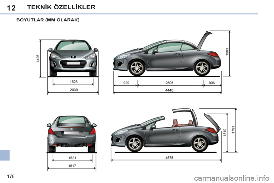 Peugeot 308 CC 2011  Kullanım Kılavuzu (in Turkish) 12
178
TEKNİK ÖZELLİKLER
 
 
 
 
 
 
BOYUTLAR (MM OLARAK)  
