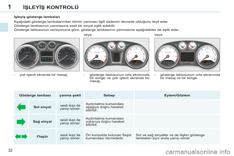 Peugeot 308 CC 2011 Kullanım Kılavuzu (in Turkish) 1
32
İŞLEYİŞ KONTROLÜ
İşleyiş gösterge lambaları
Aşağıdaki gösterge lambalarından birinin yanması ilgili sistemin devrede olduğunu teyit eder.
Gösterge lam Peugeot 308 CC 2011 Kullanım Kılavuzu (in Turkish) 1
32
İŞLEYİŞ KONTROLÜ
İşleyiş gösterge lambaları
Aşağıdaki gösterge lambalarından birinin yanması ilgili sistemin devrede olduğunu teyit eder.
Gösterge lam