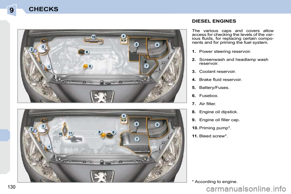 Peugeot 308 CC 2010.5  Owners Manual 9
130
CHECKS
DIESEL ENGINES 
� �T�h�e�  �v�a�r�i�o�u�s�  �c�a�p�s�  �a�n�d�  �c�o�v�e�r�s�  �a�l�l�o�w�  
�a�c�c�e�s�s� �f�o�r� �c�h�e�c�k�i�n�g� �t�h�e� �l�e�v�e�l�s� �o�f� �t�h�e� �v�a�r�-
�i�o�u�s�