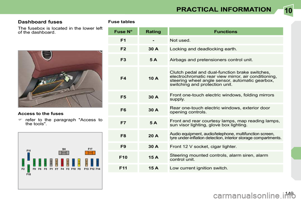 Peugeot 308 CC 2010.5  Owners Manual 10
�1�4�9
PRACTICAL INFORMATION
  Dashboard fuses  
� �T�h�e�  �f�u�s�e�b�o�x�  �i�s�  �l�o�c�a�t�e�d�  �i�n�  �t�h�e�  �l�o�w�e�r�  �l�e�f�t�  
�o�f� �t�h�e� �d�a�s�h�b�o�a�r�d�.�  
  Access to the f