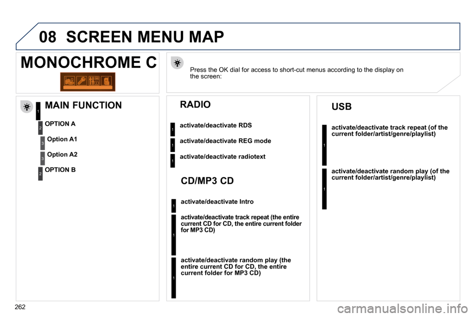 Peugeot 308 CC 2010.5  Owners Manual �2�6�2
08 SCREEN MENU MAP 
MONOCHROME C 
1
1
1
1
1
1
1
1
          MAIN FUNCTION 
  OPTION A 
  OPTION B   
Option A1
Option A2
1
2
3
2
3
activate/deactivate RDS
activate/deactivate REG mode
activate/