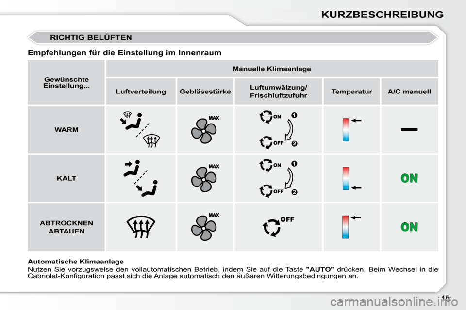 Peugeot 308 CC 2010.5 Betriebsanleitung (in German) KURZBESCHREIBUNG
RICHTIG BELÜFTEN
Empfehlungen für die Einstellung im Innenraum
Automatische Klimaanlage
Nutzen Sie vorzugsweise den vollautomatischen Betrieb, indem Sie a uf d Peugeot 308 CC 2010.5 Betriebsanleitung (in German) KURZBESCHREIBUNG
RICHTIG BELÜFTEN
Empfehlungen für die Einstellung im Innenraum
Automatische Klimaanlage
Nutzen Sie vorzugsweise den vollautomatischen Betrieb, indem Sie a uf d