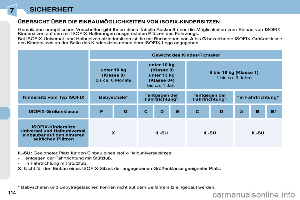 Peugeot 308 CC 2010.5  Betriebsanleitung (in German) 7SICHERHEIT
ÜBERSICHT ÜBER DIE EINBAUMÖGLICHKEITEN VON ISOFIX-KINDERSITZEN 
 Gemäß  den  europäischen  Vorschriften  gibt  Ihnen  diese Tabelle Auskunft  über  die  Möglichkeiten  zum  Einbau 