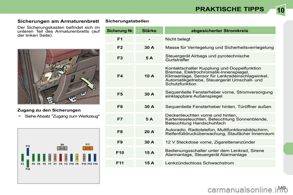 Peugeot 308 CC 2010.5  Betriebsanleitung (in German) 10
149
PRAKTISCHE TIPPS
  Sicherungen am Armaturenbrett  
� �D�e�r�  �S�i�c�h�e�r�u�n�g�s�k�a�s�t�e�n�  �b�e�ﬁ� �n�d�e�t�  �s�i�c�h�  �i�m�  
�u�n�t�e�r�e�n�  �T�e�i�l�  �d�e�s�  �A�r�m�a�t�u�r�e�n�