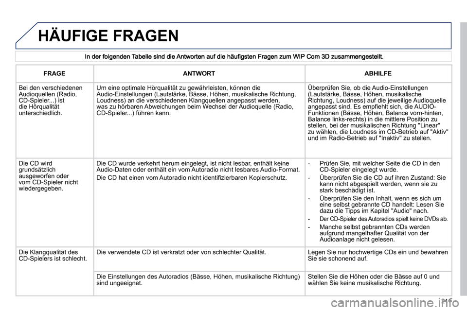 Peugeot 308 CC 2010.5 Betriebsanleitung (in German) 211
HÄUFIGE FRAGEN
FRAGEANTWORTABHILFE
Bei den verschiedenen Audioquellen (Radio, CD-Spieler...) ist die Hörqualität unterschiedlich.
Um eine optimale Hörqualität zu gewährleisten, kön Peugeot 308 CC 2010.5 Betriebsanleitung (in German) 211
HÄUFIGE FRAGEN
FRAGEANTWORTABHILFE
Bei den verschiedenen Audioquellen (Radio, CD-Spieler...) ist die Hörqualität unterschiedlich.
Um eine optimale Hörqualität zu gewährleisten, kön