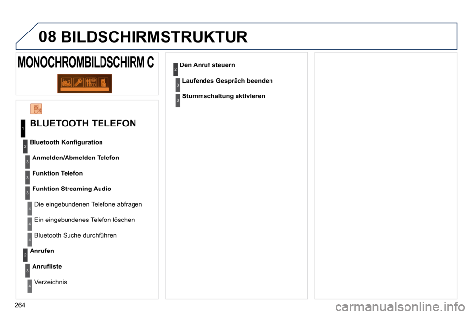 Peugeot 308 CC 2010.5  Betriebsanleitung (in German) 264
08 BILDSCHIRMSTRUKTUR 
1
2
3
3
3
4
4
4
2
3
4
2
3
3
  BLUETOOTH TELEFON 
Anmelden/Abmelden Telefon
  Die eingebundenen Telefone abfragen  
� � �B�l�u�e�t�o�o�t�h� �K�o�n�ﬁ� �g�u�r�a�t�i�o�n� 
Fun