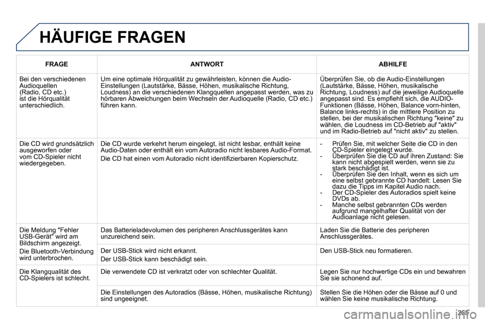 Peugeot 308 CC 2010.5  Betriebsanleitung (in German) 265
 HÄUFIGE FRAGEN 
FRAGEANTWORTABHILFE
 Bei den verschiedenen Audioquellen (Radio, CD etc.) ist die Hörqualität unterschiedlich. 
 Um eine optimale Hörqualität zu gewährleisten, können die Au