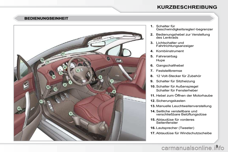 Peugeot 308 CC 2010.5  Betriebsanleitung (in German) KURZBESCHREIBUNG
   
1.    Schalter für 
Geschwindigkeitsregler/-begrenzer 
  
2.    Bedienungshebel zur Verstellung 
des Lenkrads 
  
3.    Lichtschalter und 
Fahrtrichtungsanzeiger 
  
4.    Kombii