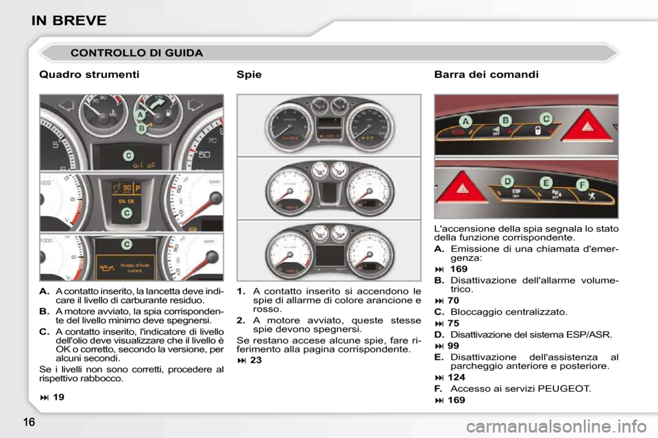 Peugeot 308 CC 2010.5 Manuale del proprietario (in Italian) IN BREVE
CONTROLLO DI GUIDA
Quadro strumenti Barra dei comandi
A.
A contatto inserito, la lancetta deve indi-
care il livello di carburante residuo.
B. A motore avviato, la spia c Peugeot 308 CC 2010.5 Manuale del proprietario (in Italian) IN BREVE
CONTROLLO DI GUIDA
Quadro strumenti Barra dei comandi
A.
A contatto inserito, la lancetta deve indi-
care il livello di carburante residuo.
B. A motore avviato, la spia c