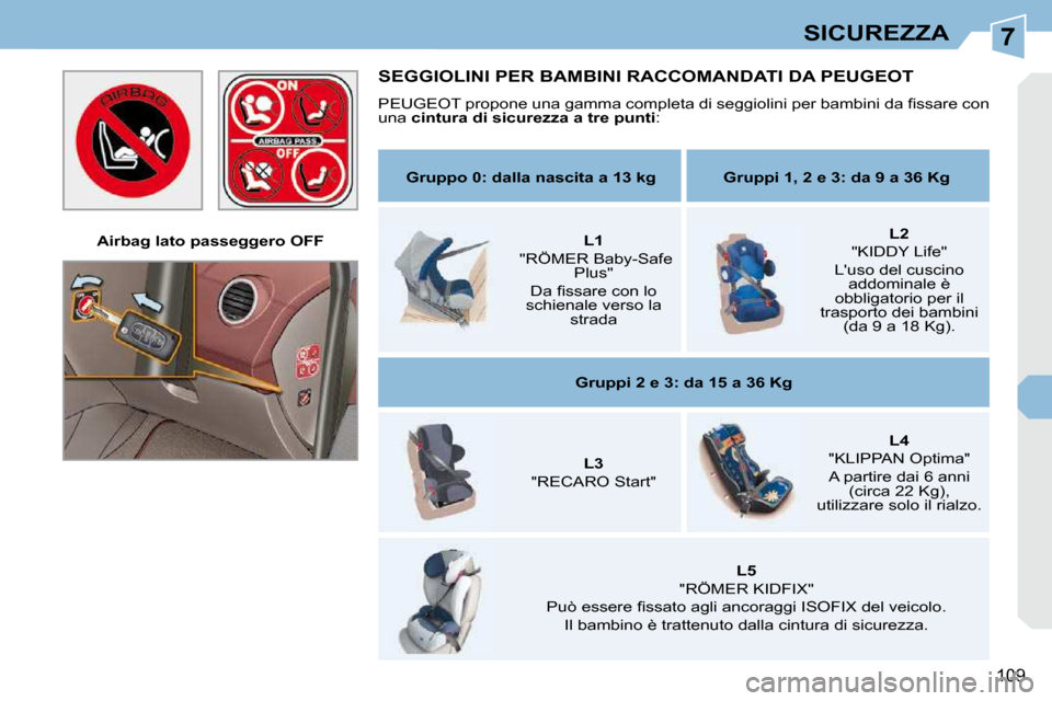 Peugeot 308 CC 2010.5  Manuale del proprietario (in Italian) 7
109
SICUREZZA
   Airbag lato passeggero OFF   
 SEGGIOLINI PER BAMBINI RACCOMANDATI DA PEUGEOT 
� �P�E�U�G�E�O�T� �p�r�o�p�o�n�e� �u�n�a� �g�a�m�m�a� �c�o�m�p�l�e�t�a� �d�i� �s�e�g�g�i�o�l�i�n�i� �p