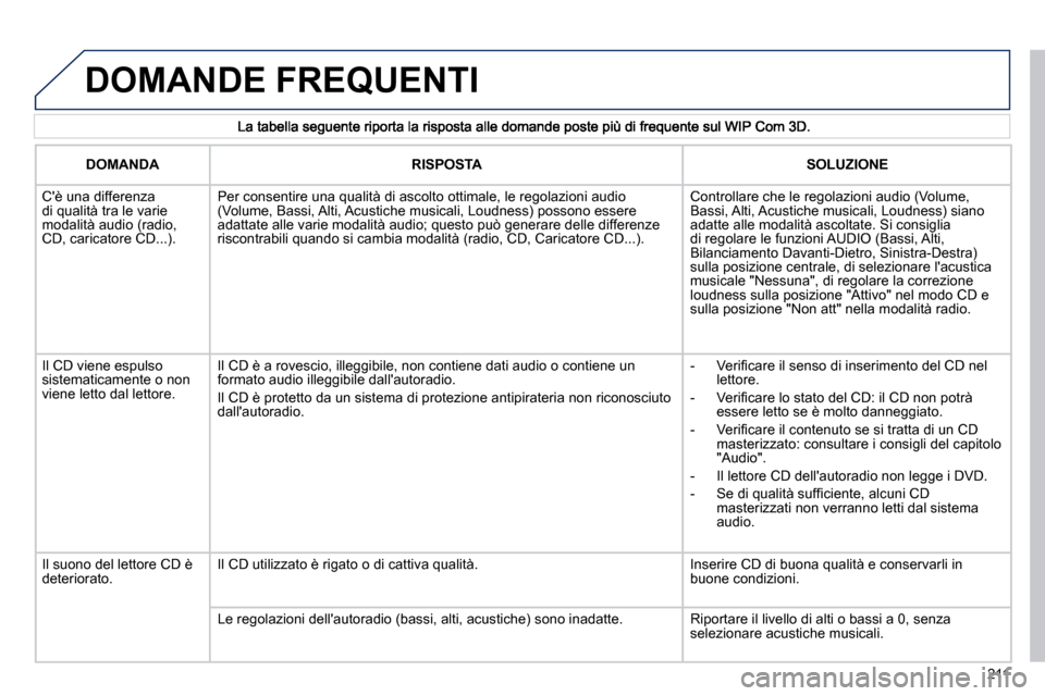 Peugeot 308 CC 2010.5  Manuale del proprietario (in Italian) 211
 DOMANDE FREQUENTI 
DOMANDARISPOSTASOLUZIONE
 Cè una differenza di qualità tra le varie modalità audio (radio, CD, caricatore CD...). 
 Per consentire una qualità di ascolto ottimale, le rego