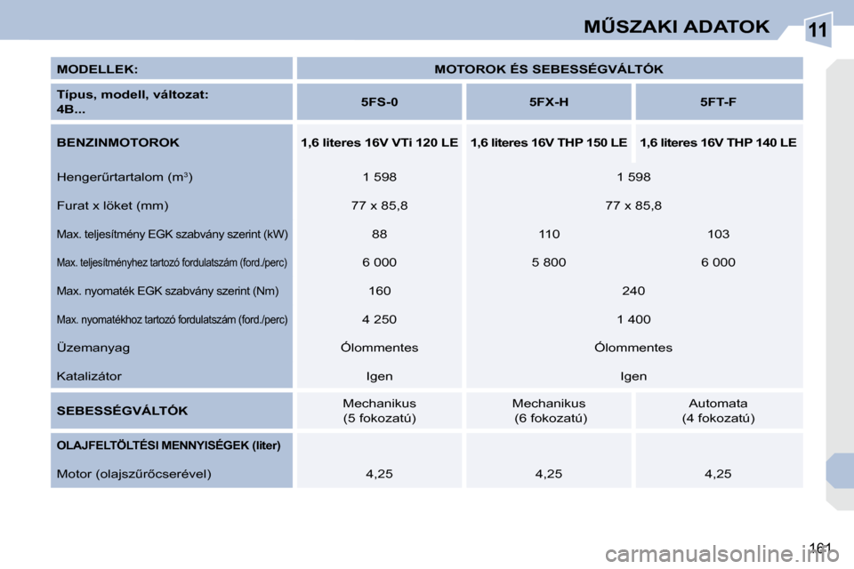Peugeot 308 CC 2010.5  Kezelési útmutató (in Hungarian) 11
161
�MB�S�Z�A�K�I� �A�D�A�T�O�K
  
�M�O�D�E�L�L�E�K�:       
�M�O�T�O�R�O�K� �É�S� �S�E�B�E�S�S�É�G�V�Á�L�T�Ó�K    
  
�T�í�p�u�s�,� �m�o�d�e�l�l�,� �v�á�l�t�o�z�a�t�:    
 
�4�B�.�.�.      