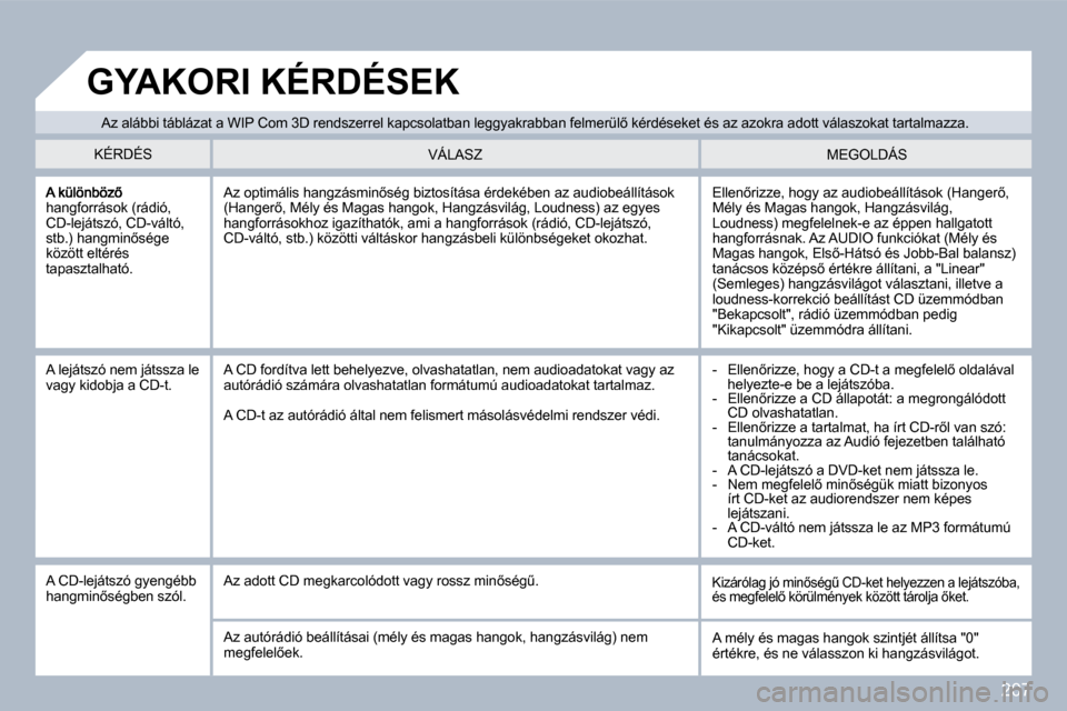 Peugeot 308 CC 2009.5  Kezelési útmutató (in Hungarian) �2�0�7
�h�a�n�g�f�o�r�r�á�s�o�k� �(�r�á�d�i�ó�,� �C�D�-�l�e�j�á�t�s�z�ó�,� �C�D�-�v�á�l�t�ó�,� �s�t�b�.�)� �h�a�n�g�m�i�n5�s�é�g�e� �k�ö�z�ö�t�t� �e�l�t�é�r�é�s� �t�a�p�a�s�z�t�a�l�h�a�t�