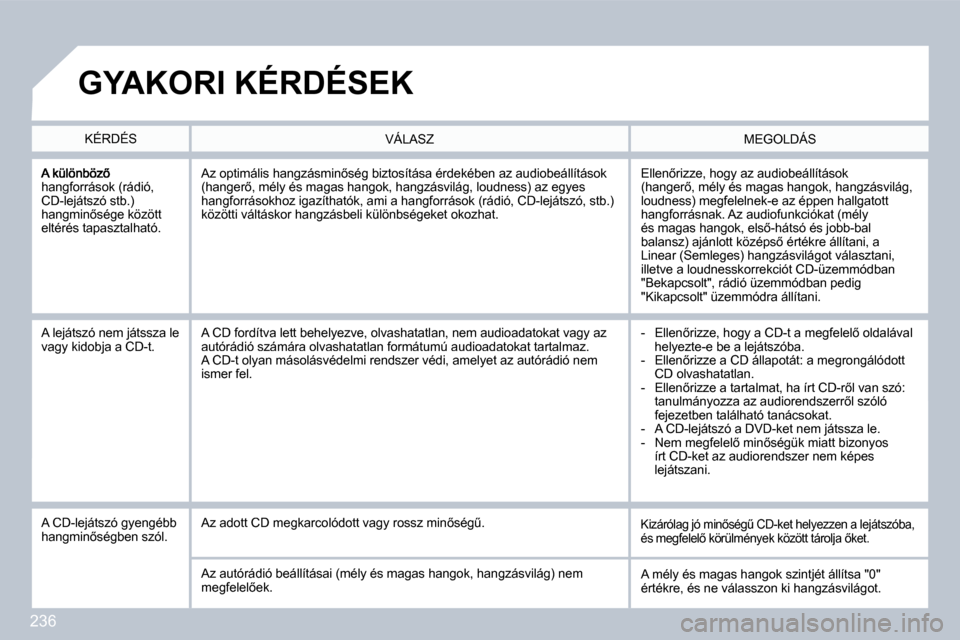 Peugeot 308 CC 2009.5  Kezelési útmutató (in Hungarian) 236
�h�a�n�g�f�o�r�r�á�s�o�k� �(�r�á�d�i�ó�,� �C�D�-�l�e�j�á�t�s�z�ó� �s�t�b�.�)� �h�a�n�g�m�i�n5�s�é�g�e� �k�ö�z�ö�t�t� �e�l�t�é�r�é�s� �t�a�p�a�s�z�t�a�l�h�a�t�ó�.� 
� �E�l�l�e�n5�r�i�z