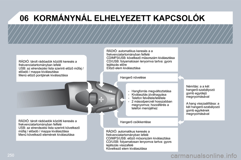 Peugeot 308 CC 2009.5  Kezelési útmutató (in Hungarian) 250
�0�6
� � �R�Á�D�I�Ó�:� �t�á�r�o�l�t� �r�á�d�i�ó�a�d�ó�k� �k�ö�z�ö�t�t�i� �k�e�r�e�s�é�s� �a� �f�r�e�k�v�e�n�c�i�a�t�a�r�t�o�m�á�n�y�b�a�n� �f�e�l�f�e�l�é� � �U�S�B�:� �a�z� �e�l�r�e�n�d