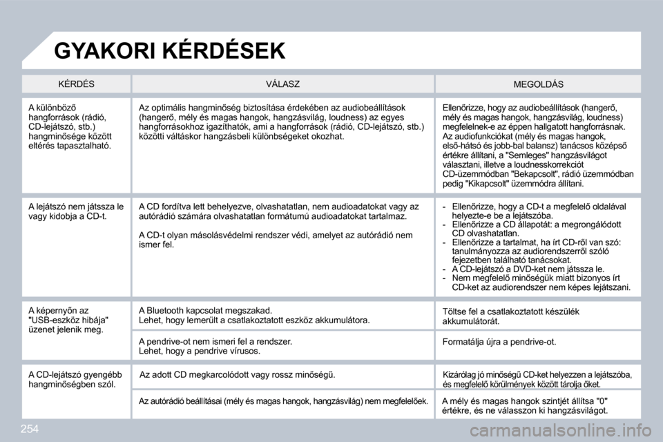 Peugeot 308 CC 2009.5  Kezelési útmutató (in Hungarian) 254
� �A� �k�ü�l�ö�n�b�ö�z5� �h�a�n�g�f�o�r�r�á�s�o�k� �(�r�á�d�i�ó�,� �C�D�-�l�e�j�á�t�s�z�ó�,� �s�t�b�.�)� �h�a�n�g�m�i�n5�s�é�g�e� �k�ö�z�ö�t�t� �e�l�t�é�r�é�s� �t�a�p�a�s�z�t�a�l�h�