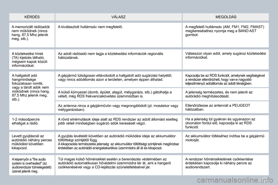 Peugeot 308 CC 2009.5  Kezelési útmutató (in Hungarian) 255
� �A� �k�ö�z�l�e�k�e�d�é�s�i� �h�í�r�e�k� �(�T�A�)� �k�i�j�e�l�z�é�s� �l�á�t�h�a�t�ó�,� �m�é�g�s�e�m� �k�a�p�o�k� �k�ö�z�ú�t�i� �i�n�f�o�r�m�á�c�i�ó�k�a�t�.� 
� �V�á�l�a�s�s�z�o�n� �o�