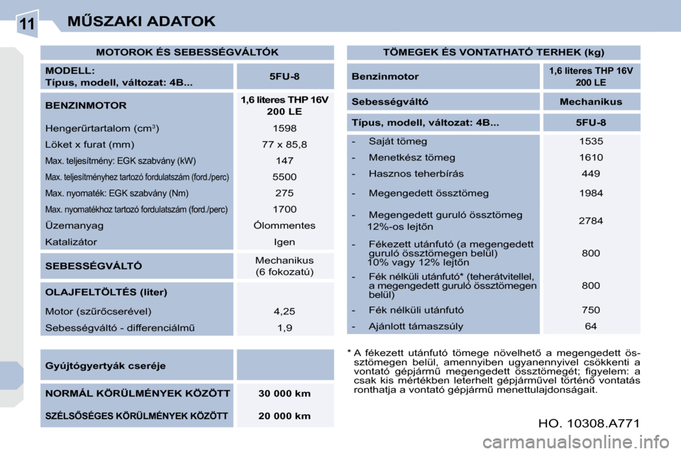 Peugeot 308 CC 2009.5  Kezelési útmutató (in Hungarian) 11�MB�S�Z�A�K�I� �A�D�A�T�O�K
   
�M�O�T�O�R�O�K� �É�S� �S�E�B�E�S�S�É�G�V�Á�L�T�Ó�K    
  
�M�O�D�E�L�L�:� �  
�T�í�p�u�s�,� �m�o�d�e�l�l�,� �v�á�l�t�o�z�a�t�:� �4�B�.�.�.      
5FU-8    
  
�