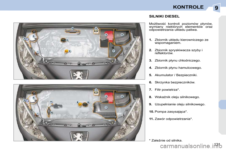 Peugeot 308 CC 2009.5  Instrukcja Obsługi (in Polish) 9
131
KONTROLE
� � � � � � � � � � � �S�I�L�N�I�K�I� �D�I�E�S�E�L� 
� �M�oG�l�i�w�o;�ć�  �k�o�n�t�r�o�l�i�  �p�o�z�i�o�m�ó�w�  �p�ł�y�n�ó�w�,�  
�w�y�m�i�a�n�y�  �n�i�e�k�t�ó�r�y�c�h�  �e�l�e�m
