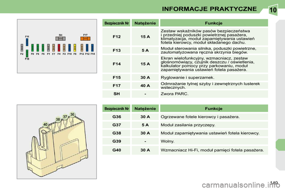 Peugeot 308 CC 2009.5  Instrukcja Obsługi (in Polish) 10
149
INFORMACJE PRAKTYCZNE
   �B�e�z�p�i�e�c�z�n�i�k� �N�r      
�N�a�t
G�e�n�i�e        �F�u�n�k�c�j�e  
   
F12         �1�5� �A    � �Z�e�s�t�a�w� �w�s�k�aE�n�i�k�ó�w� �p�a�s�ó�w� �b�e�z�p�i