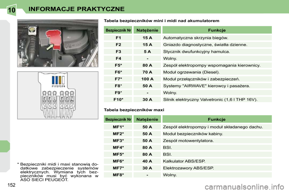 Peugeot 308 CC 2009.5  Instrukcja Obsługi (in Polish) 10
�1�5�2
INFORMACJE PRAKTYCZNE
� � �T�a�b�e�l�a� �b�e�z�p�i�e�c�z�n�i�k�ó�w� �m�i�n�i� �i� �m�i�d�i� �n�a�d� �a�k�u�m�u�l�a�t�o�r�e�m� 
� � �*� � � � �B�e�z�p�i�e�c�z�n�i�k�i�  �m�i�d�i�  �i�  �m�a�