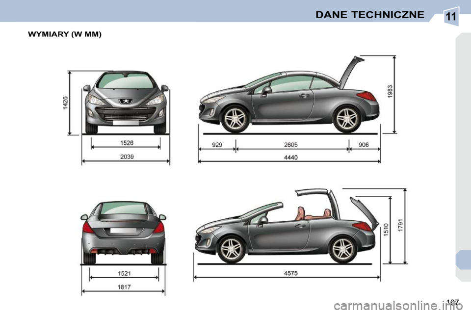 Peugeot 308 CC 2009.5  Instrukcja Obsługi (in Polish) 11
167
DANE TECHNICZNE
� � � � � �W�Y�M�I�A�R�Y� �(�W� �M�M�)�   