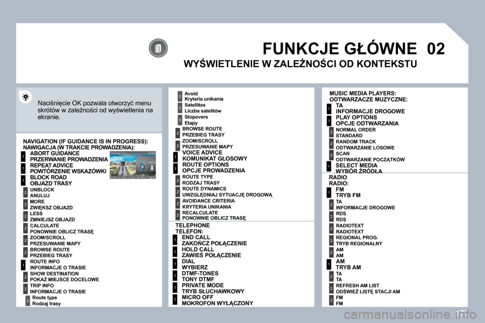 Peugeot 308 CC 2009.5  Instrukcja Obsługi (in Polish) 177
�0�2
1
�2
3
3
�2
1
1
1
3
�2
1
1
1
1
1
1
1
1
1
1
�2
�2
1
1
�2
1
�2
�2
�2
�2
�2
�2
�2
�2
�2
�2
�2
�2
�2
�2
3
�2
�2
�2
�2
�2
� � � � � �F�U�N�K�C�J�E� �G�Ł�Ó�W�N�E� 
� �N�a�c�i;�n�i
�c�i�e� �O�K�
