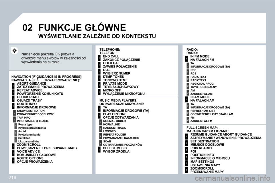 Peugeot 308 CC 2009.5  Instrukcja Obsługi (in Polish) 216
�0�2
1
2
3
3
2
1
1
1
3
1
1
1
1
1
1
1
1
1
1
2
2
2
2
1
1
2
1
2
2
2
2
2
2
2
1
1
1
1
1
1
1
� � � � � �F�U�N�K�C�J�E� �G�Ł�Ó�W�N�E� 
� �N�a�c�i;�n�i
�c�i�e� �p�o�k�r
�t�ł�a� �O�K� �p�o�z�w�a�l�a�