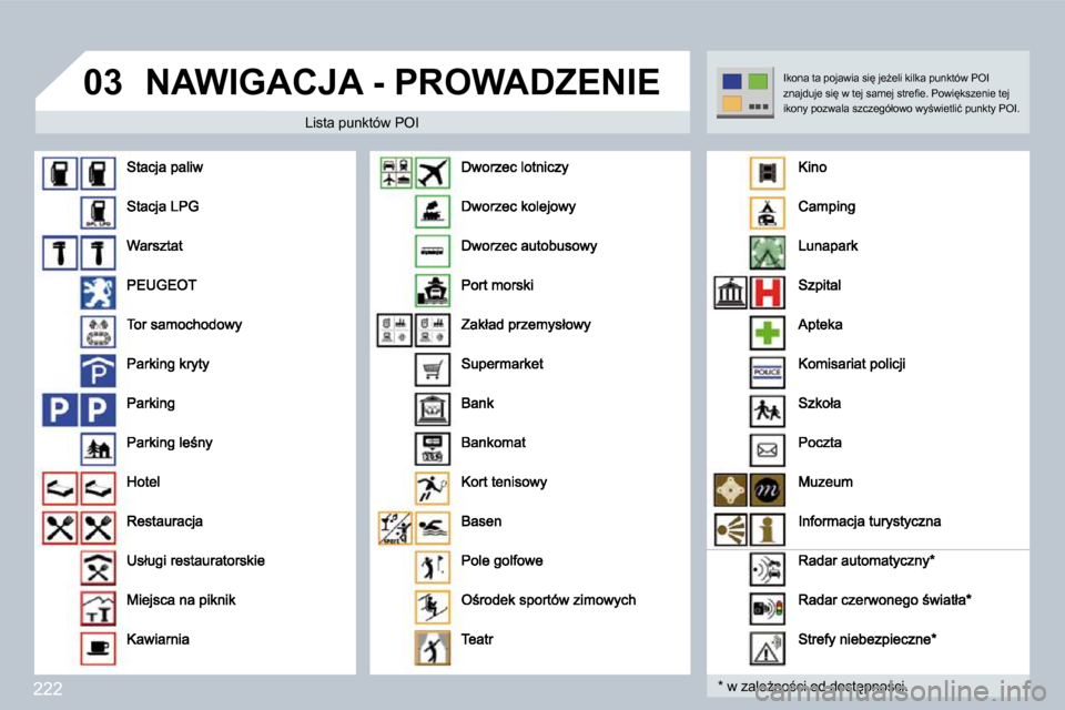 Peugeot 308 CC 2009.5  Instrukcja Obsługi (in Polish) 222
�0�3� �N�A�W�I�G�A�C�J�A� �-� �P�R�O�W�A�D�Z�E�N�I�E� 
� � �L�i�s�t�a� �p�u�n�k�t�ó�w� �P�O�I� 
� � �*� � � �w� �z�a�l�eG�n�o;�c�i� �o�d� �d�o�s�t
�p�n�o;�c�i� � �.
� �I�k�o�n�a� �t�a� �p�o�j