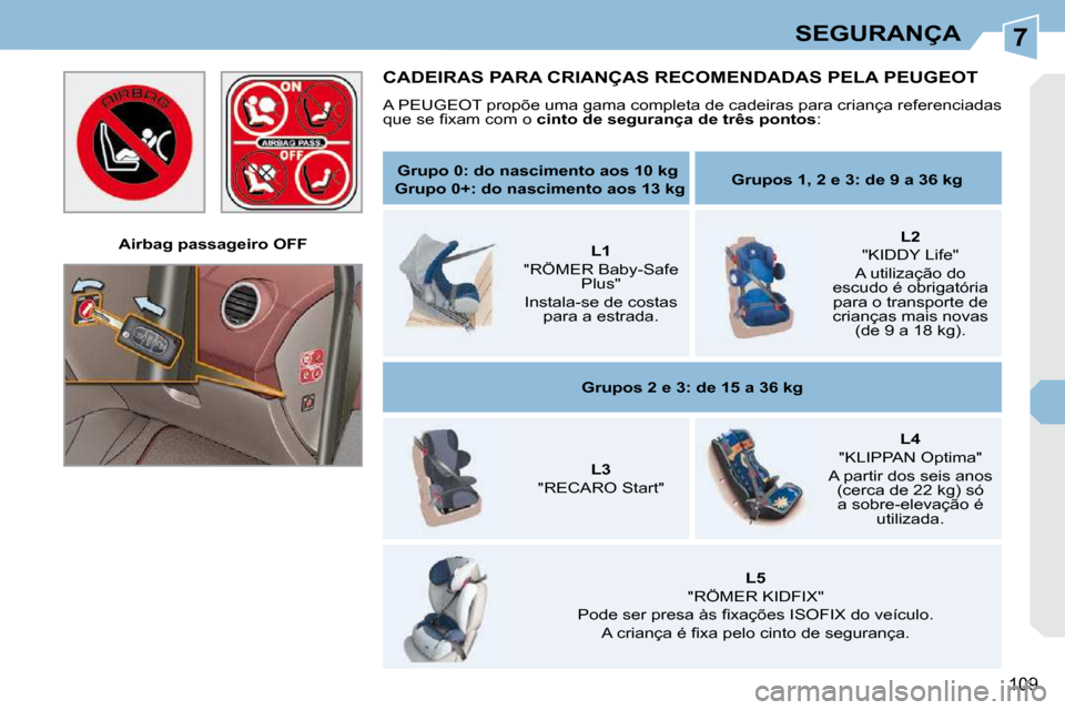 Peugeot 308 CC 2009.5  Manual do proprietário (in Portuguese) 7
109
SEGURANÇA
   Airbag passageiro OFF   
 CADEIRAS PARA CRIANÇAS RECOMENDADAS PELA PEUGEOT 
 A PEUGEOT propõe uma gama completa de cadeiras para criança referenciadas 
�q�u�e� �s�e� �ﬁ� �x�a�