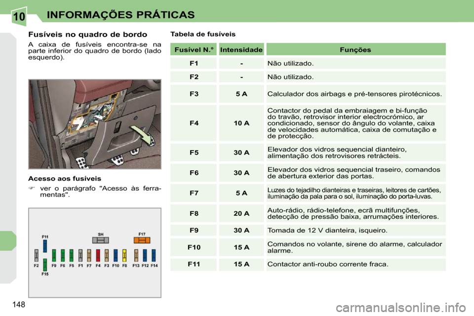 Peugeot 308 CC 2009.5  Manual do proprietário (in Portuguese) 10
148
INFORMAÇÕES PRÁTICAS
  Fusíveis no quadro de bordo  
 A  caixa  de  fusíveis  encontra-se  na  
parte  inferior  do  quadro  de  bordo  (lado 
esquerdo).  
  Acesso aos fusíveis  
   
�
