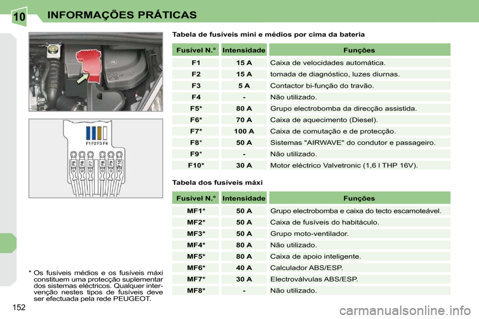 Peugeot 308 CC 2009.5  Manual do proprietário (in Portuguese) 10
152
INFORMAÇÕES PRÁTICAS
  Tabela de fusíveis mini e médios por cima da bateria 
  *    Os  fusíveis  médios  e  os  fusíveis  máxi  constituem uma protecção suplementar  
dos sistemas e