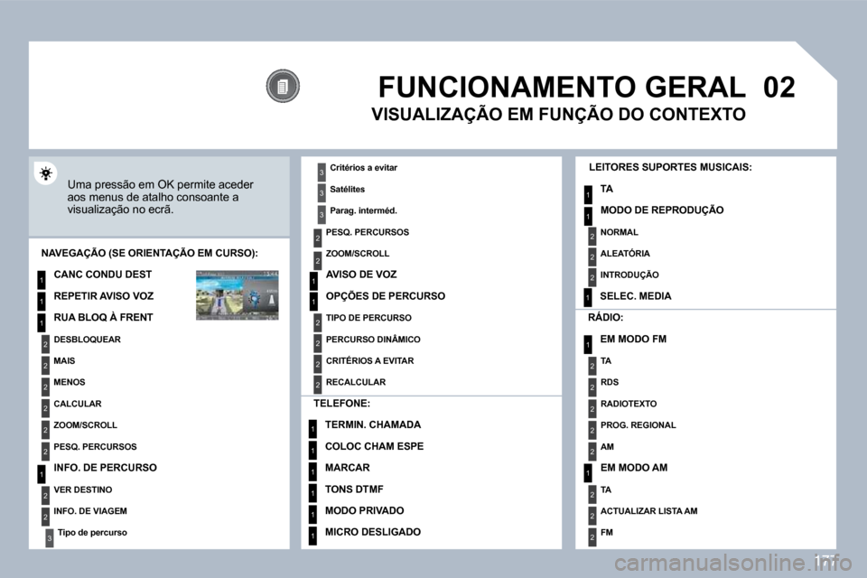 Peugeot 308 CC 2009.5  Manual do proprietário (in Portuguese) 177
�0�2
1
2
3
3
2
1
1
1
3
2
1
1
1
1
1
1
1
1
1
1
2
2
1
1
2
1
2
2
2
2
2
2
2
2
2
2
2
2
2
2
3
2
2
2
2
2
FUNCIONAMENTO GERAL 
 Uma pressão em OK permite aceder aos menus de atalho consoante a visualizaç