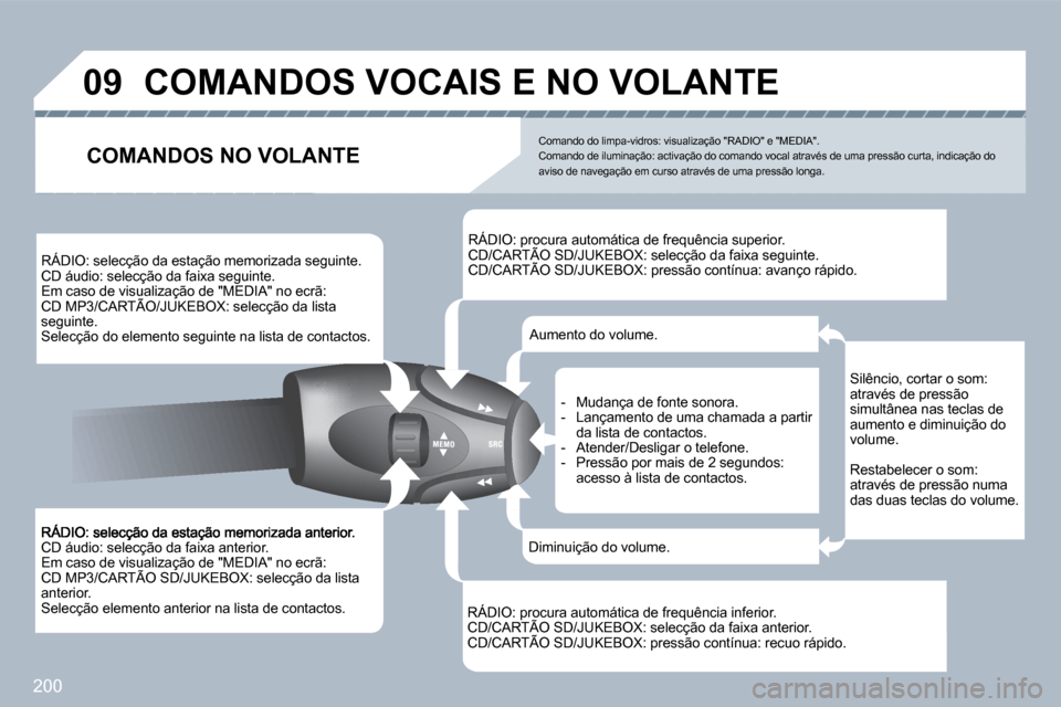 Peugeot 308 CC 2009.5  Manual do proprietário (in Portuguese) 200
�0�9
 CD áudio: selecção da faixa anterior.  Em caso de visualização de "MEDIA" no ecrã:  CD MP3/CARTÃO SD/JUKEBOX: selecção da lista  Em caso de visualização de "MEDIA" no ecrã:  visu