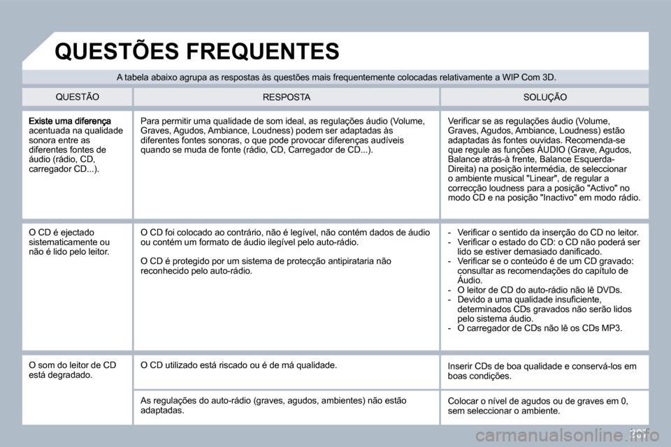 Peugeot 308 CC 2009.5  Manual do proprietário (in Portuguese) 207
acentuada na qualidade sonora entre as diferentes fontes de áudio (rádio, CD, carregador CD...). 
� �V�e�r�i�ﬁ� �c�a�r� �s�e� �a�s� �r�e�g�u�l�a�ç�õ�e�s� �á�u�d�i�o� �(�V�o�l�u�m�e�,� Grave