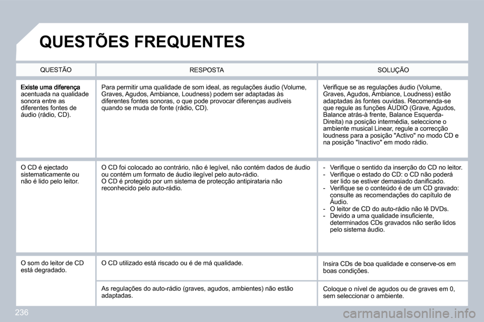 Peugeot 308 CC 2009.5  Manual do proprietário (in Portuguese) 236
acentuada na qualidade sonora entre as diferentes fontes de áudio (rádio, CD). 
� �V�e�r�i�ﬁ� �q�u�e� �s�e� �a�s� �r�e�g�u�l�a�ç�õ�e�s� �á�u�d�i�o� �(�V�o�l�u�m�e�,� Graves, Agudos, Ambianc