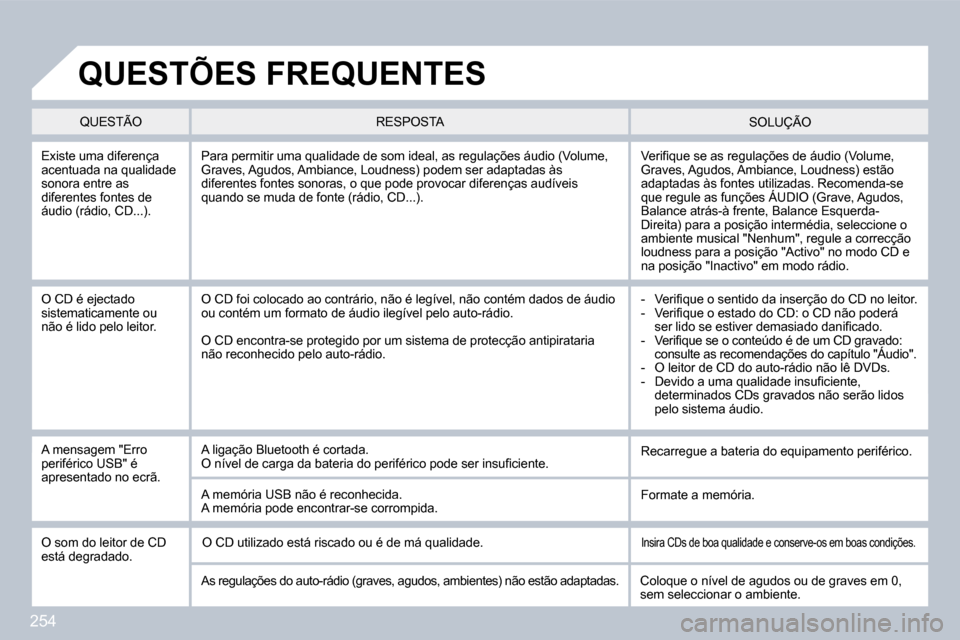 Peugeot 308 CC 2009.5  Manual do proprietário (in Portuguese) 254
 Existe uma diferença acentuada na qualidade sonora entre as diferentes fontes de áudio (rádio, CD...). 
� �V�e�r�i�ﬁ� �q�u�e� �s�e� �a�s� �r�e�g�u�l�a�ç�õ�e�s� �d�e� �á�u�d�i�o� �(�V�o�l�