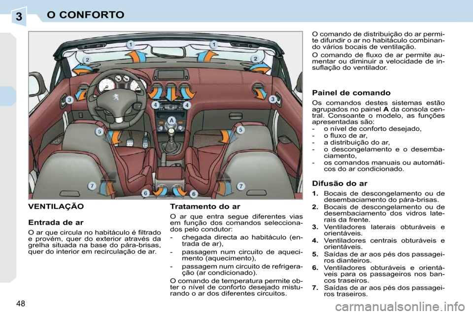 Peugeot 308 CC 2009.5  Manual do proprietário (in Portuguese) 3
48 
O CONFORTO
VENTILAÇÃO   Tratamento do ar  
 O  ar  que  entra  segue  diferentes  vias  
em  função  dos  comandos  selecciona-
dos pelo condutor:  
   -   chegada  directa  ao  habitáculo 