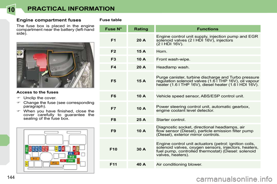 Peugeot 308 CC 2009  Owners Manual 10
144
PRACTICAL INFORMATION
  Engine compartment fuses  
� �T�h�e�  �f�u�s�e�  �b�o�x�  �i�s�  �p�l�a�c�e�d�  �i�n�  �t�h�e�  �e�n�g�i�n�e�  
�c�o�m�p�a�r�t�m�e�n�t� �n�e�a�r� �t�h�e� �b�a�t�t�e�r�y�